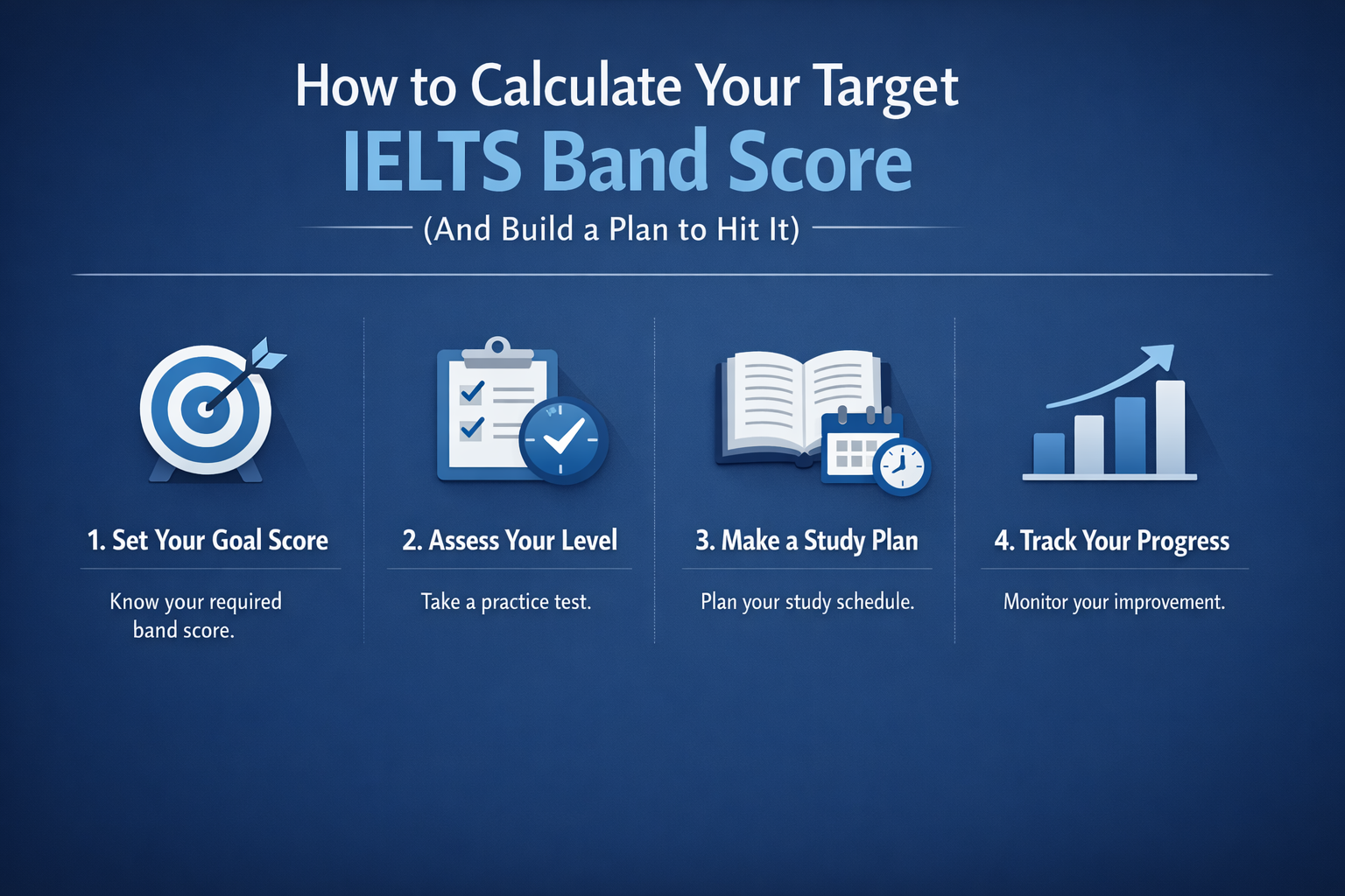 How to Calculate Your Target IELTS Band Score (And Build a Plan to Hit It)